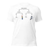 Classic engineering T-shirt made from durable cotton with a regular fit